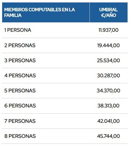 Ayudas para el curso 2022-2023