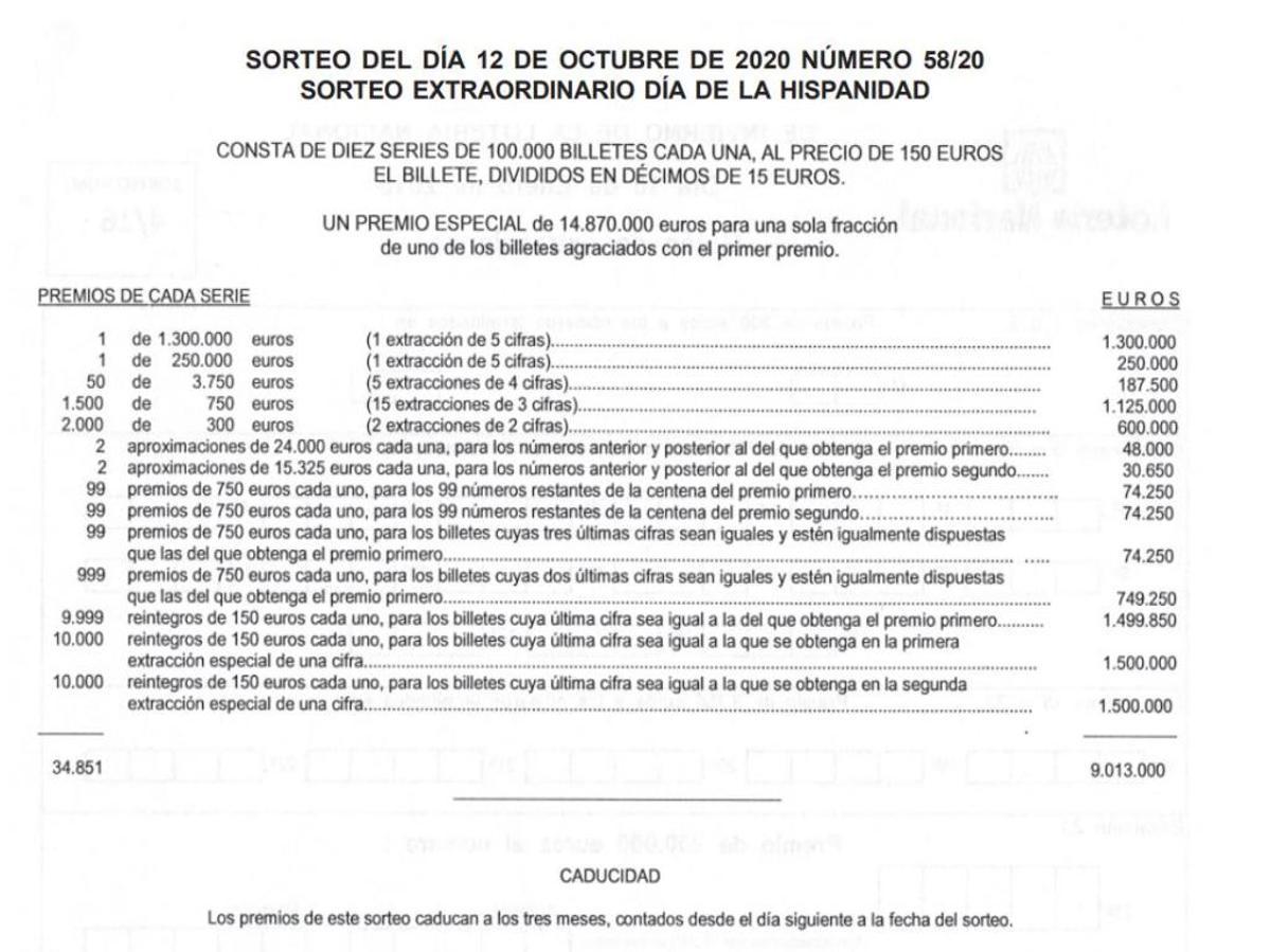 Sorteo extraordinario de la Hispanidad de la Lotería Nacional: todos los premios