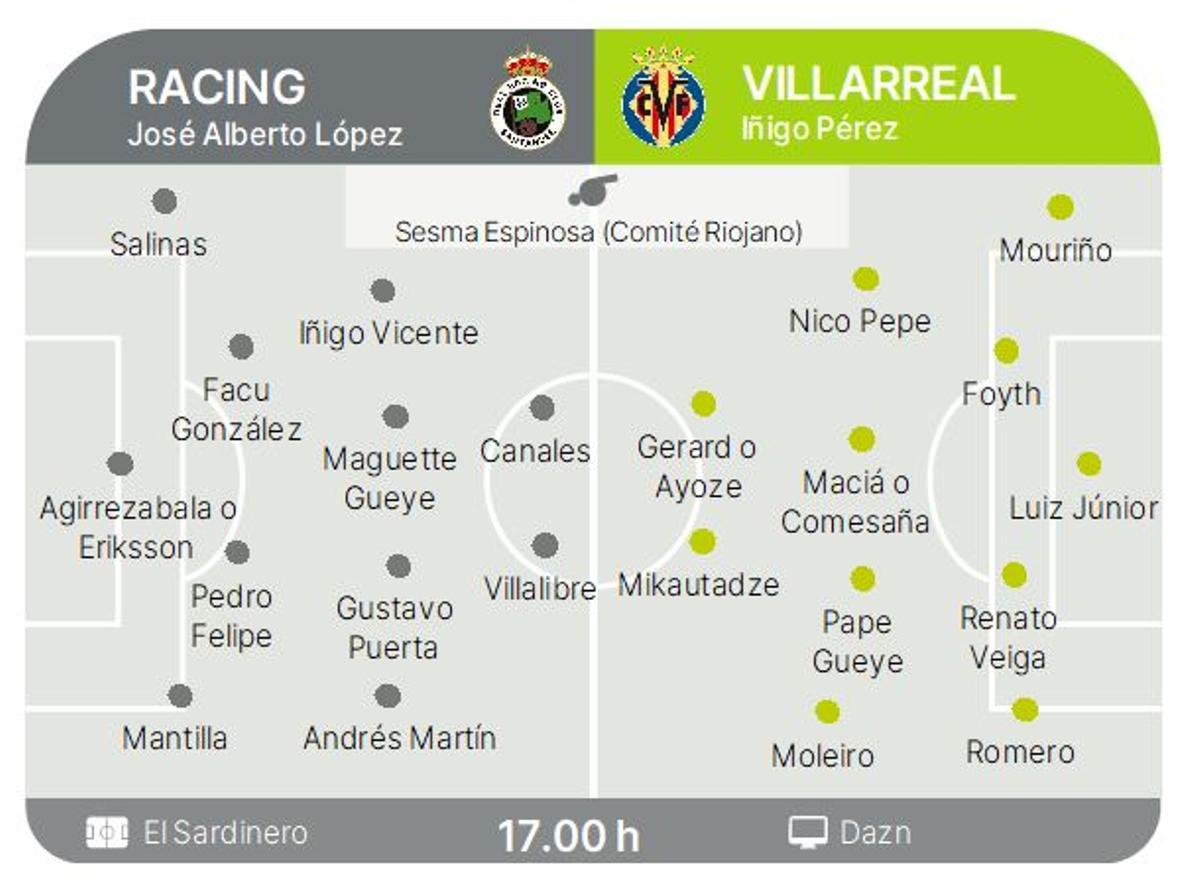 Los posibles onces del Racing de Santander y del Villarreal.