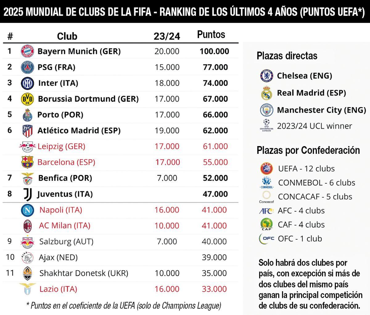 Imagen del ránking Fifa en los últimos cuatro años.