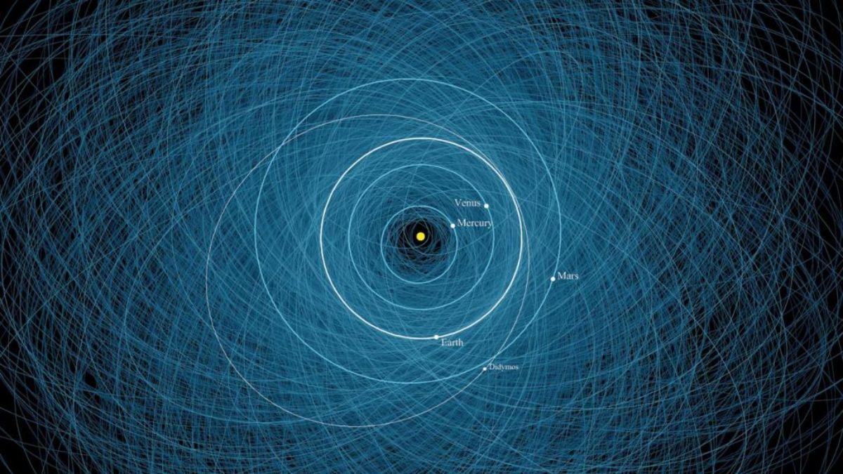 Este diagrama muestra las órbitas de 2.200 objetos potencialmente peligrosos, según lo calculado por el Centro de Estudios de Objetos Cercanos a la Tierra (CNEOS) del JPL.