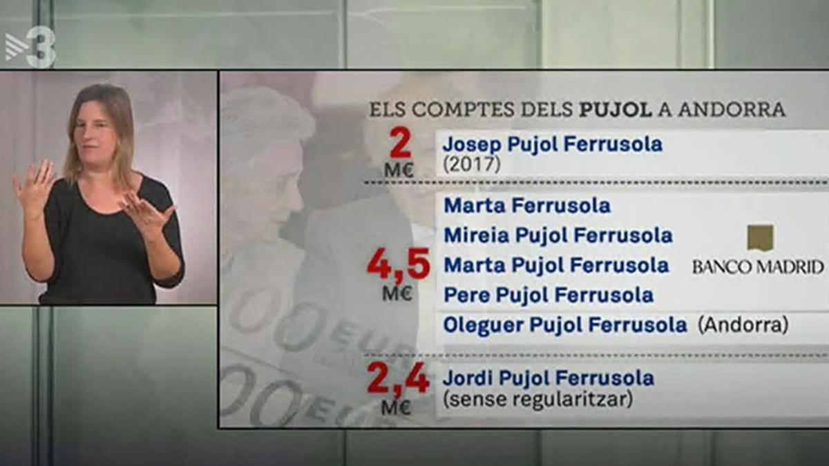 El dinero en Andorra, según TV-3.