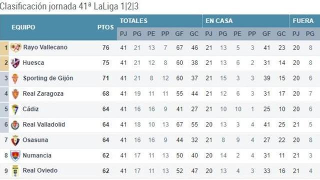 Ascenso a Primera: Cómo funciona el play off y cuándo se se juegan