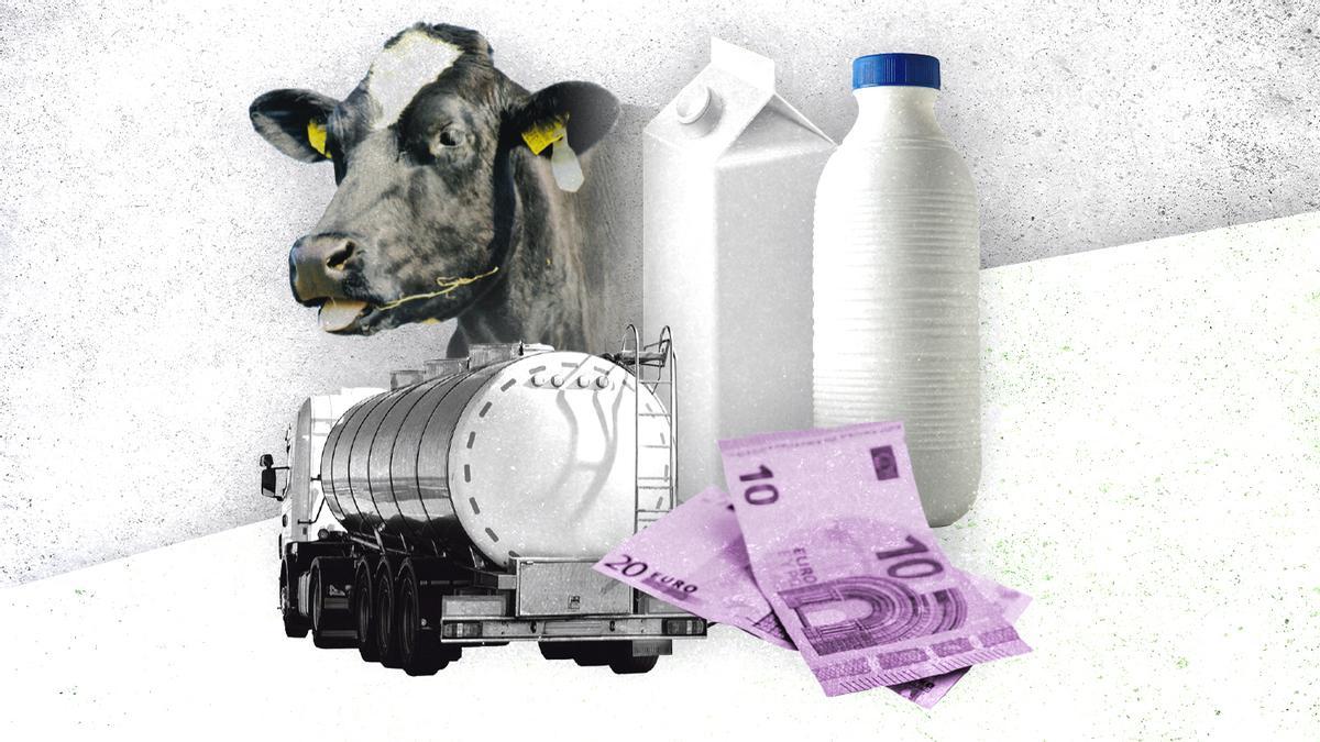 El intento de la industria de rebajar el precio de la leche