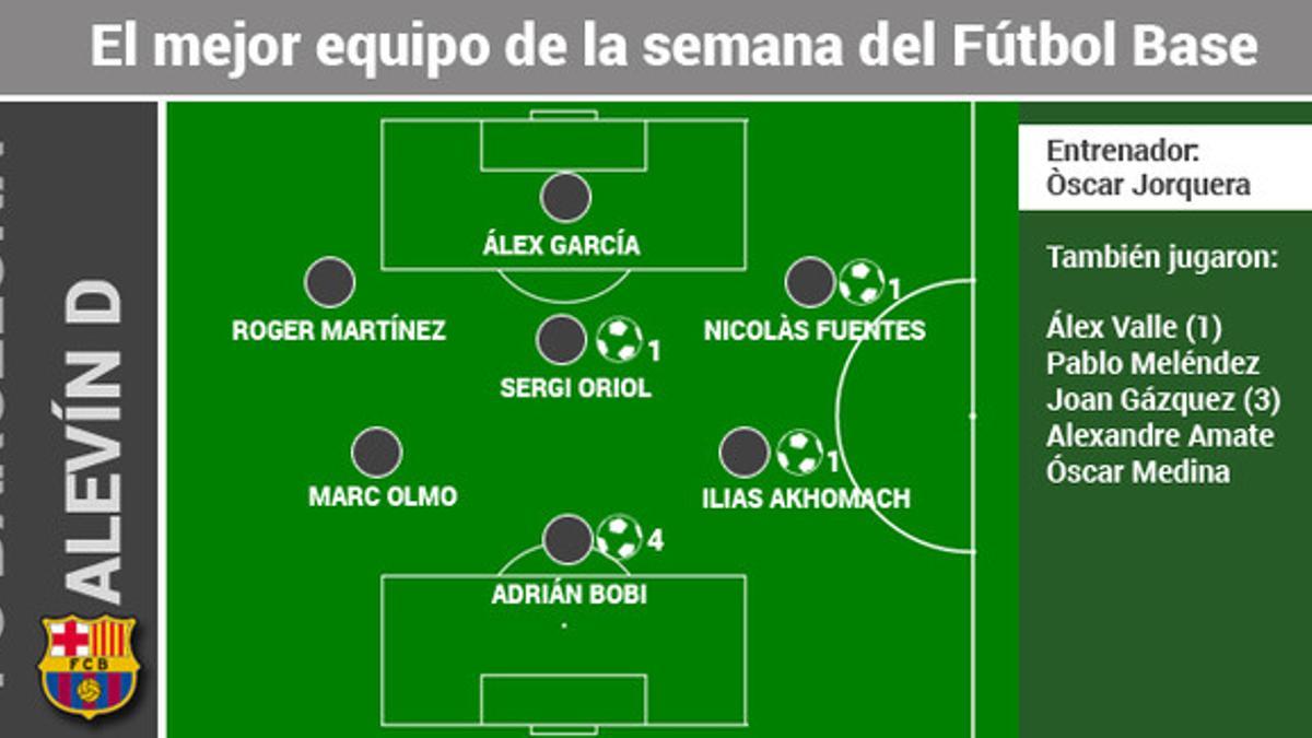 El equipo de la jornada del Fútbol Base del Barça