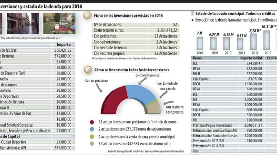 La ciudad abona 474.000 euros al año por el crédito para pagar a proveedores