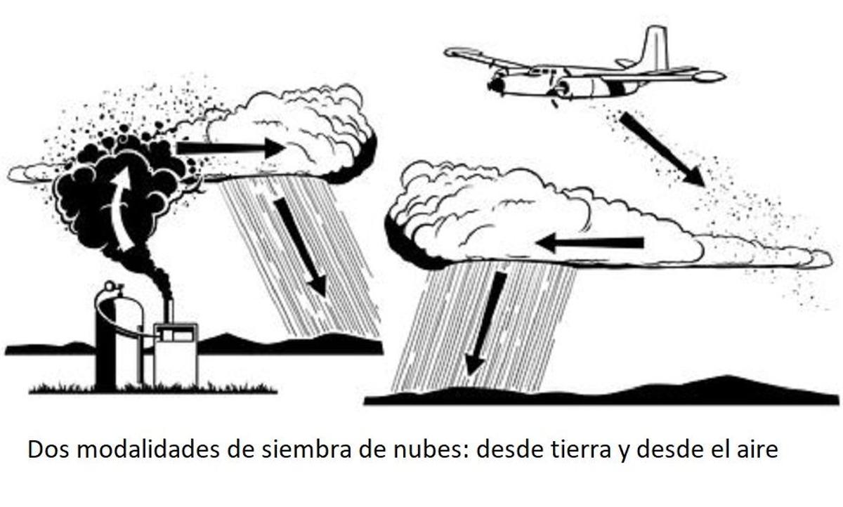 Sistemas de inyección de yoduro de plata en las nubes