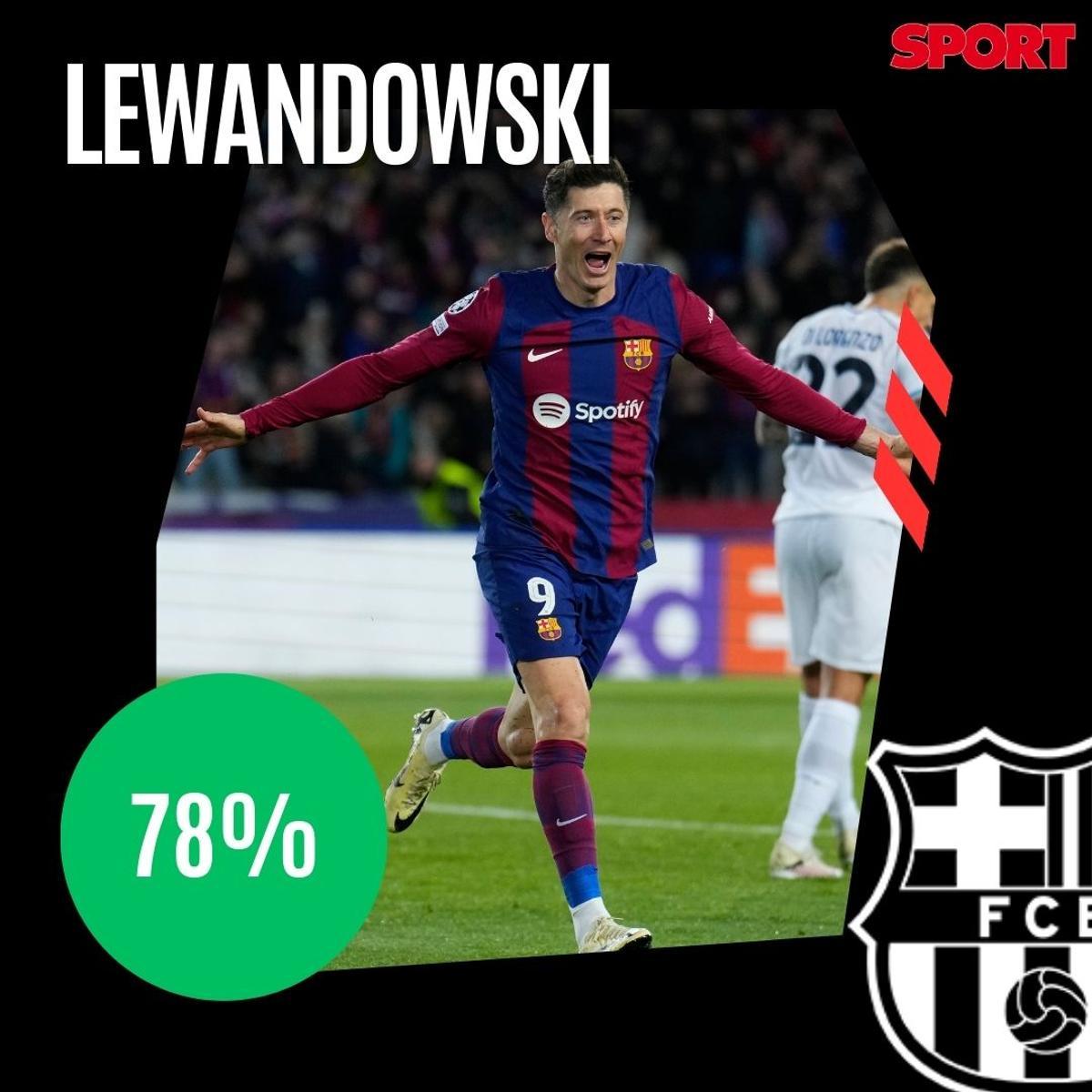 ¡Alineación de gala para el Clásico! La afición del Barça no se guarda nada