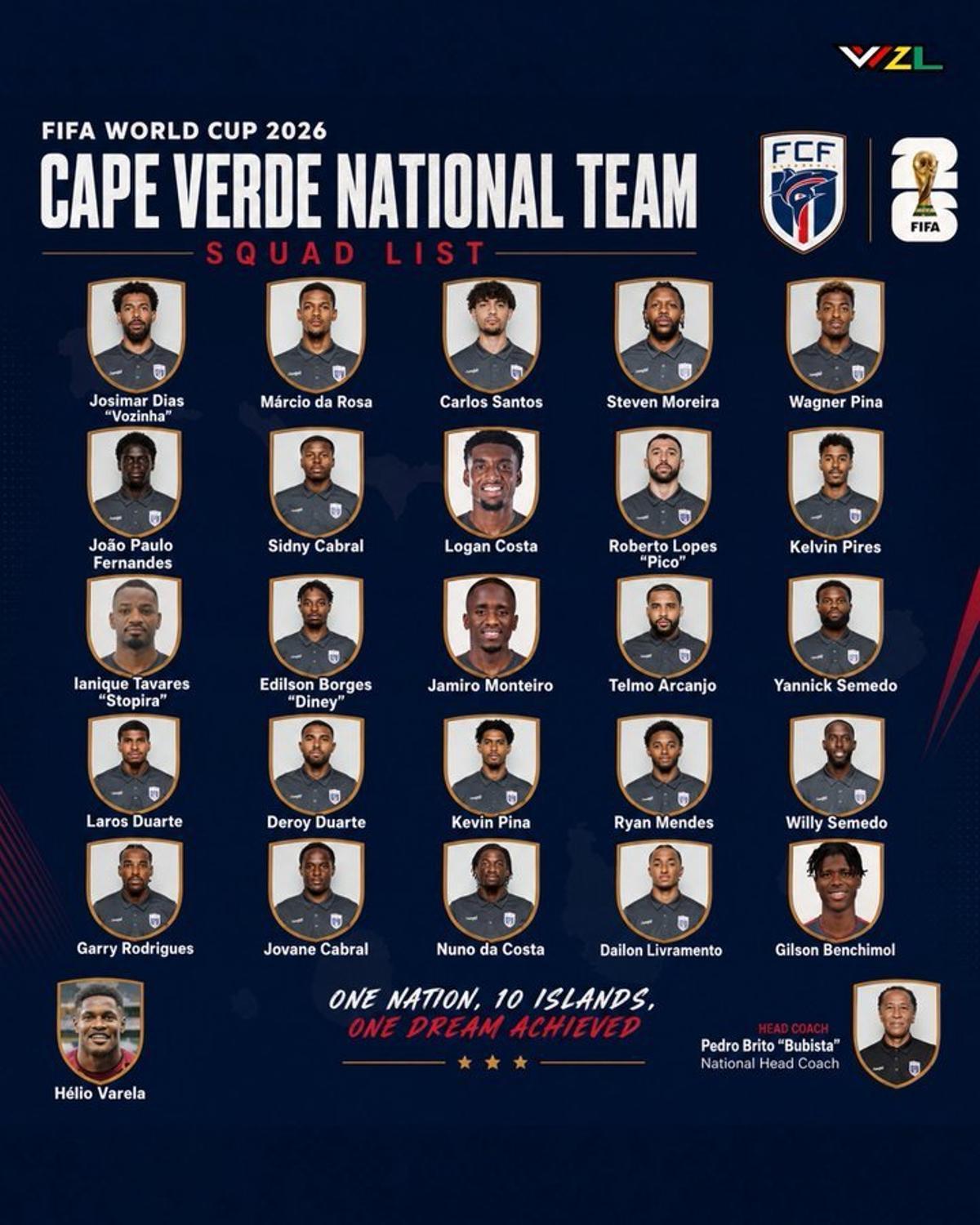 Convocatoria de Cabo Verde para el Mundial, con Logan Costa.