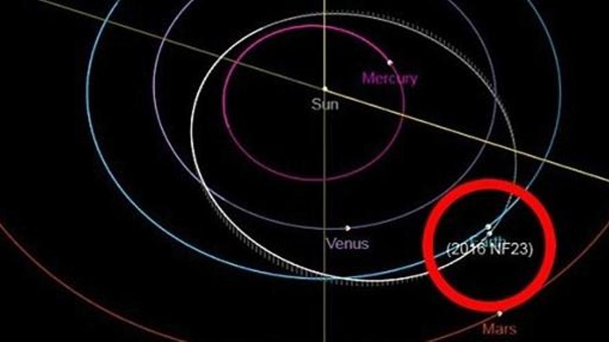 El asteroide 2016 NF23, junto a la Tierra.