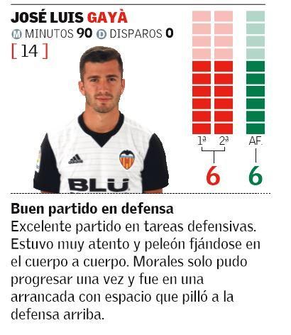 Las notas de los jugadores del Valencia CF en el Derbi