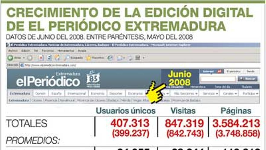 La edición digital de EL PERIODICO supera en junio los 407.000 usuarios