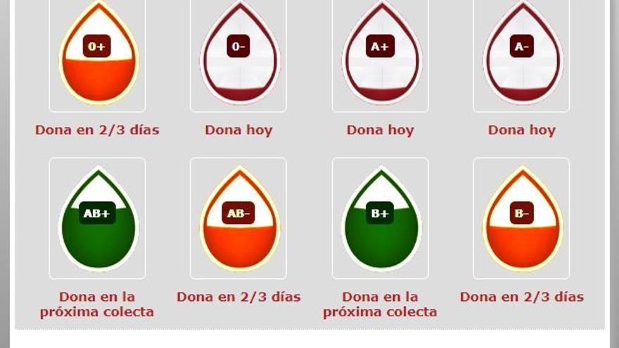 Llamamiento urgente para donar sangre en Murcia