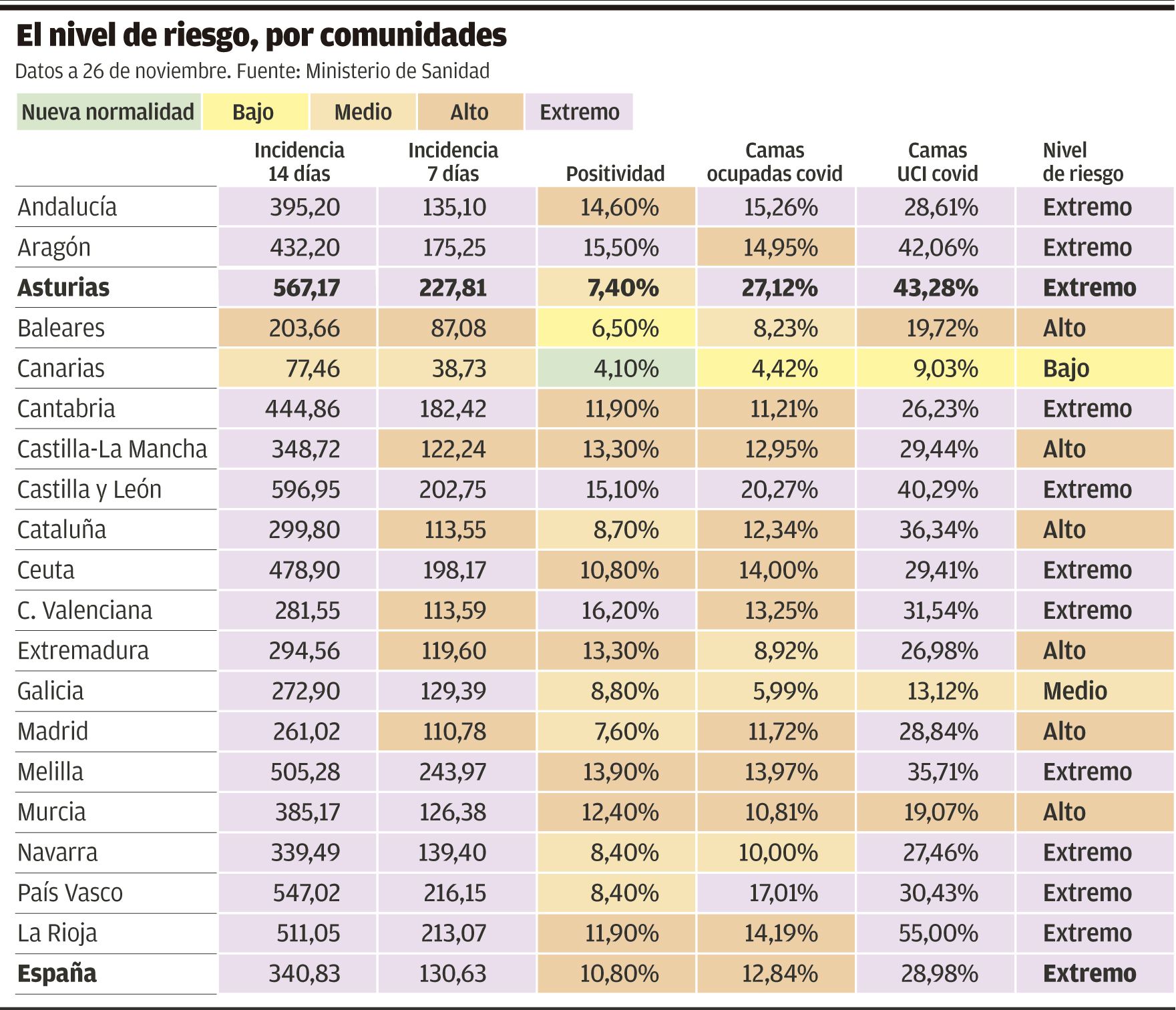 El nivel de riesgo, por comunidades.