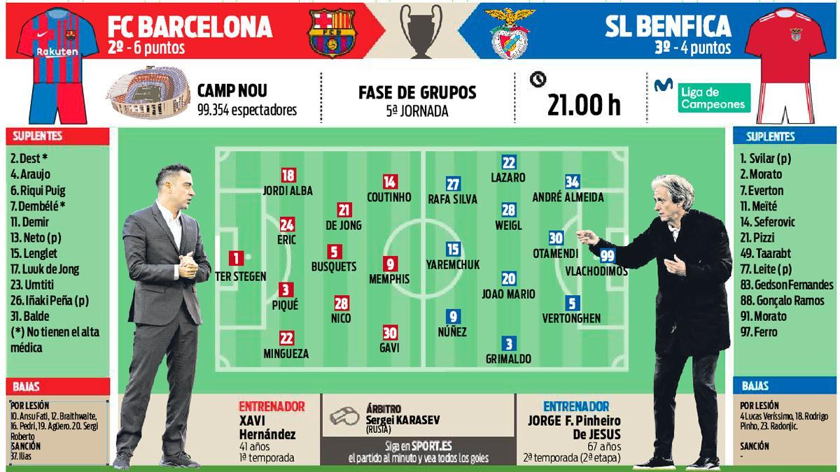 La previa del FC Barcelona - SL Benfica