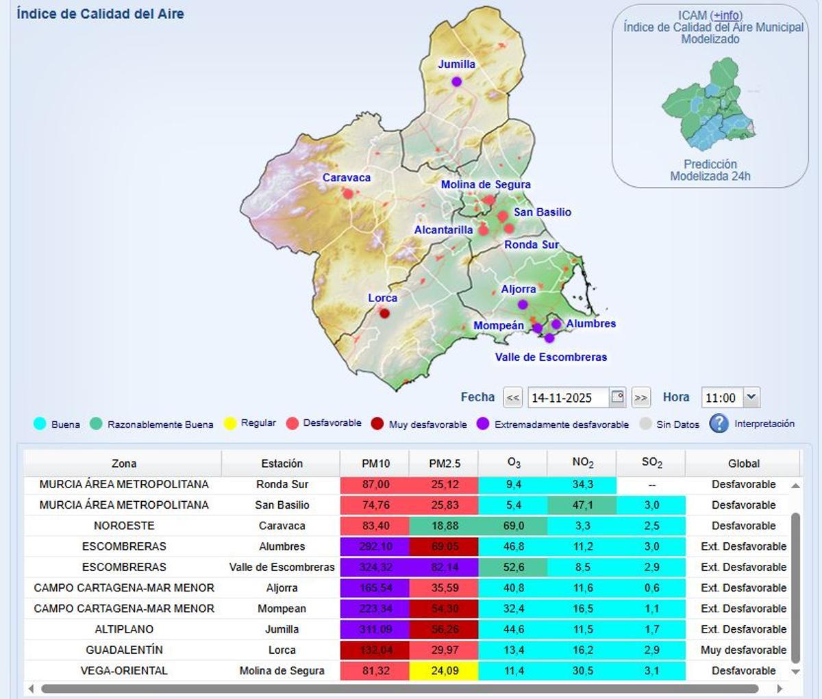 Índice de la calidad del aire en la Región
