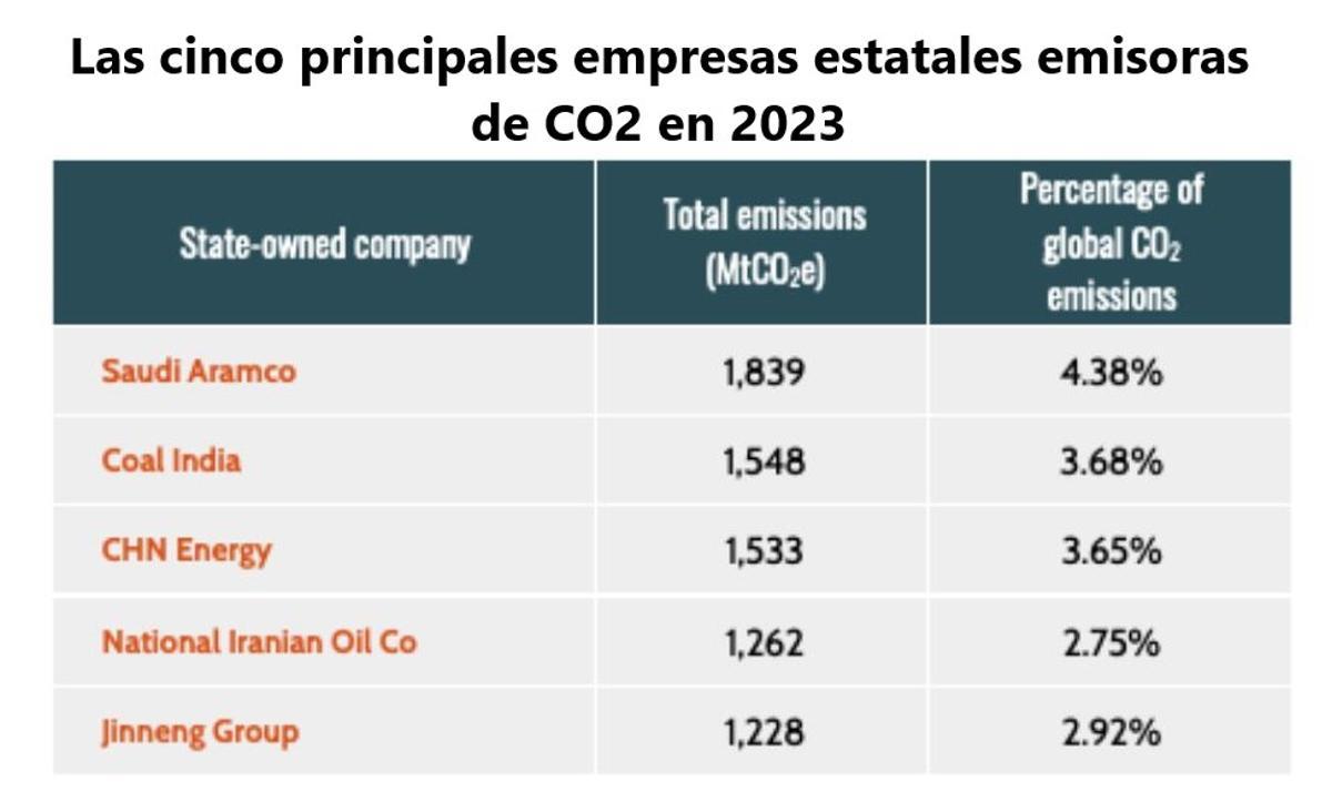 Principales emisores de titularidad estatal