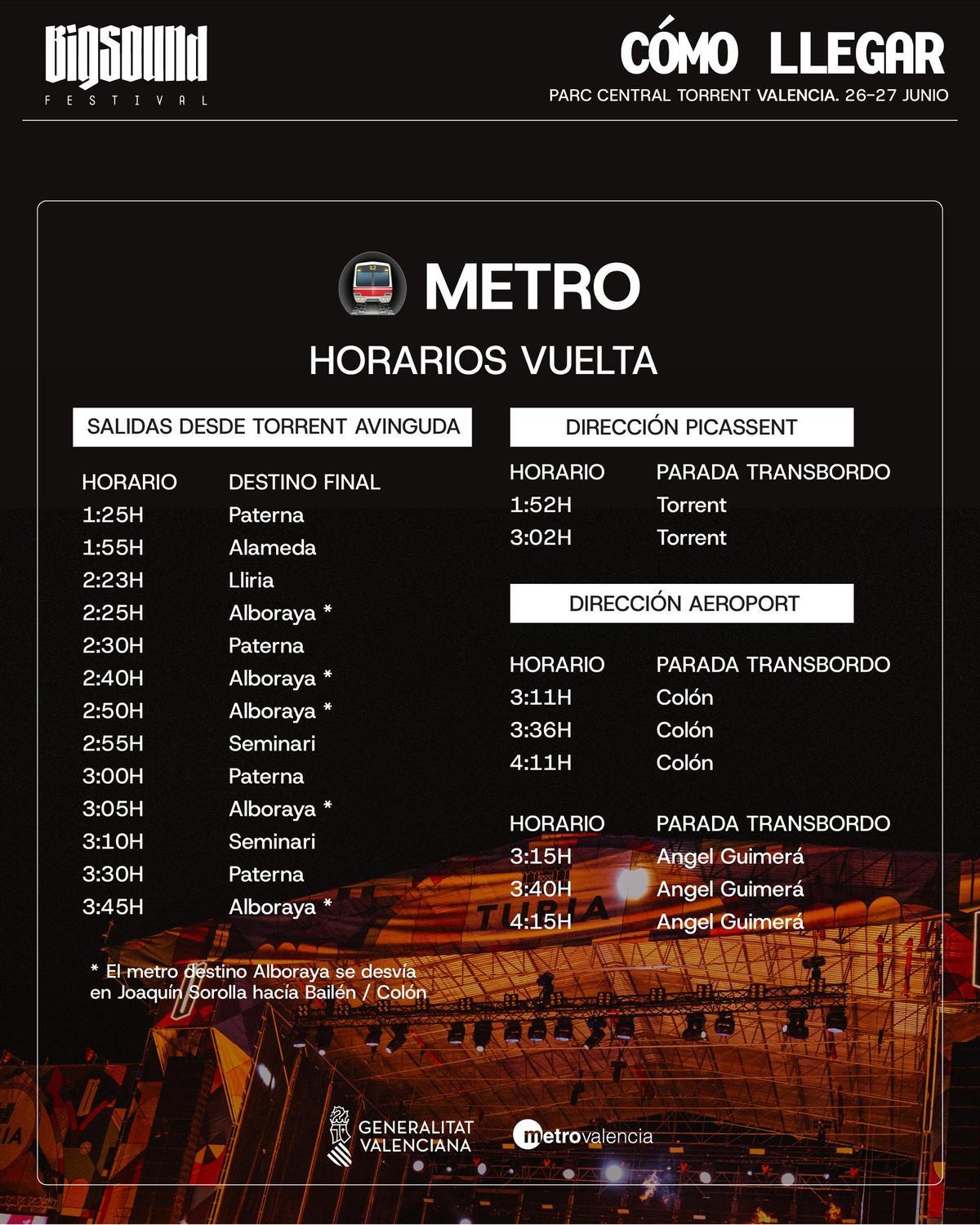 Los horarios del metro