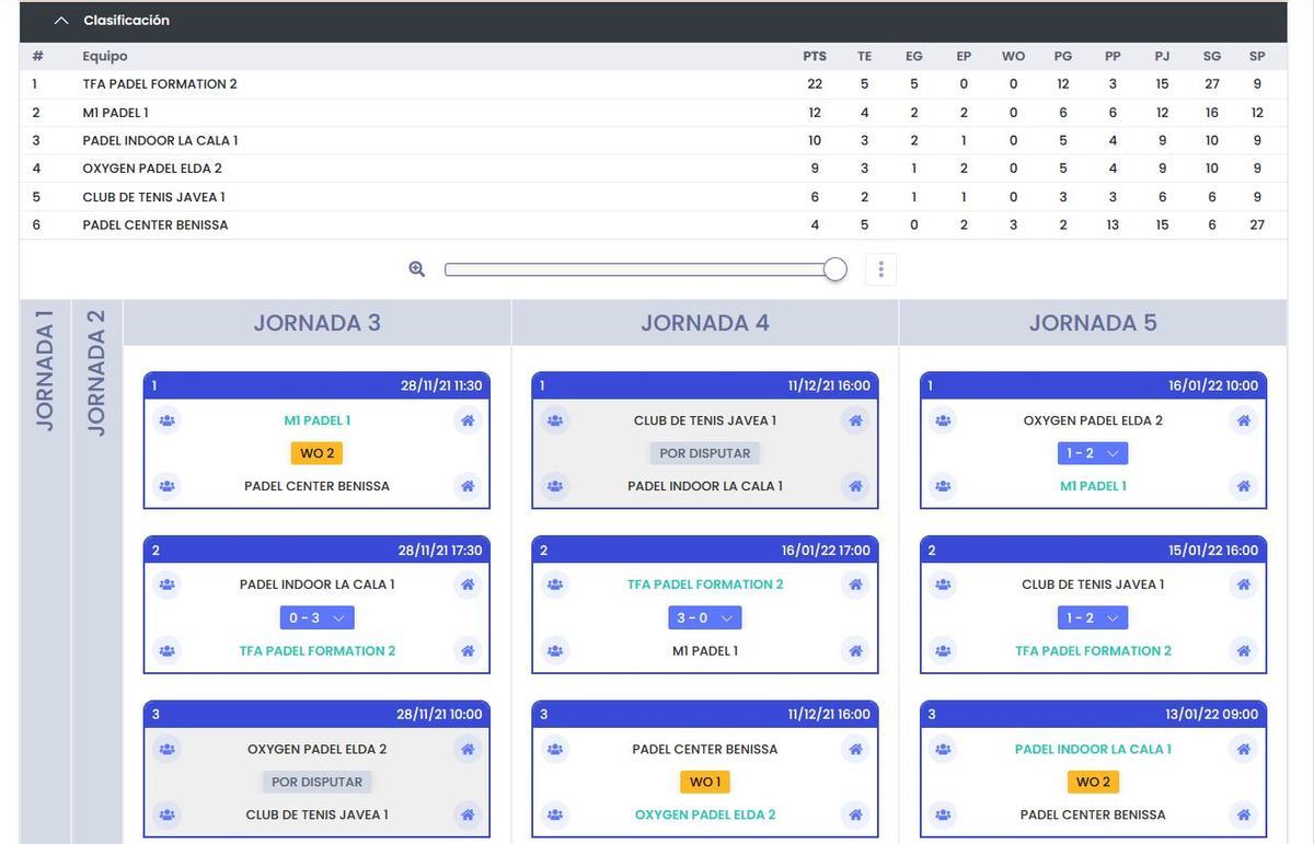 Clasificación 1ª Masculina, Grupo A.