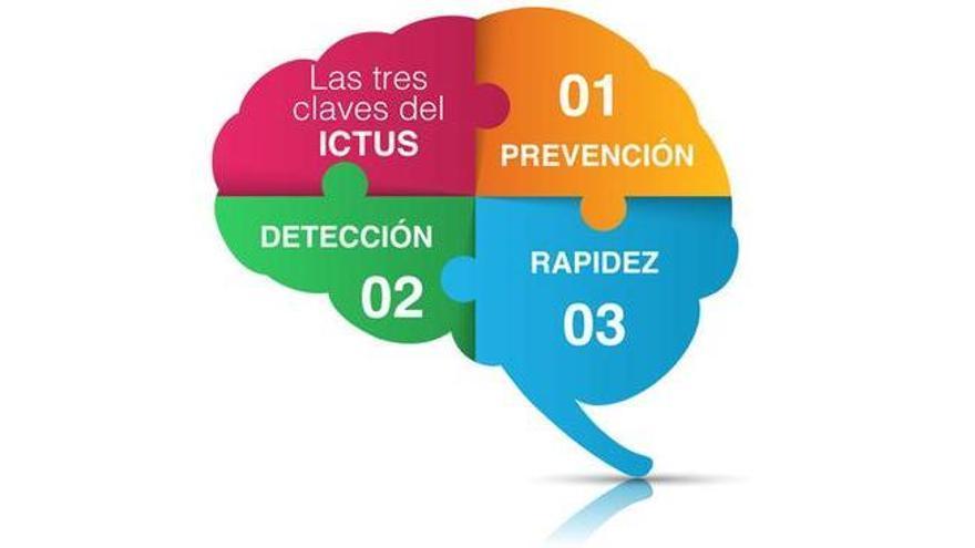 Charla y coloquio: Ictus: juntos, antes y después
