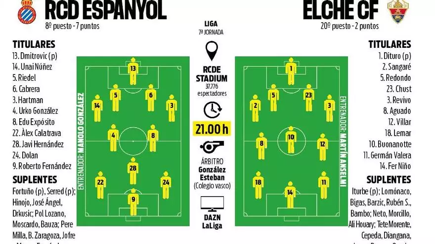 Manolo apuesta por el seis de nueve