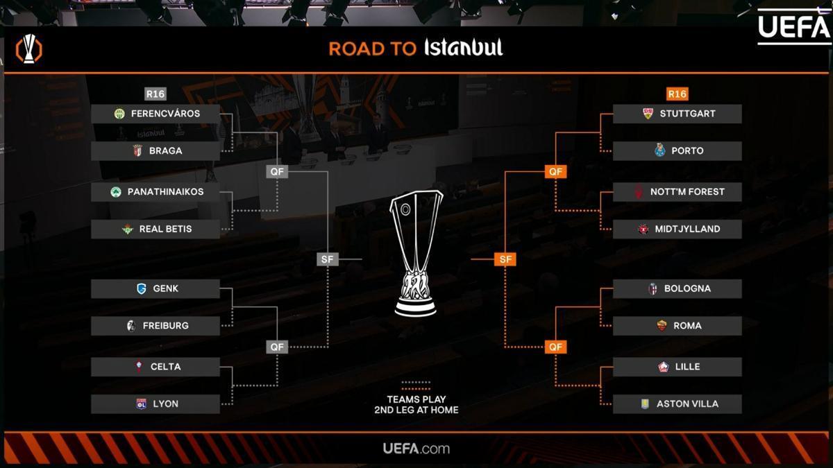 Así queda el cuadro de la Europa League en octavos: cruces, rivales de Betis y Celta y fechas