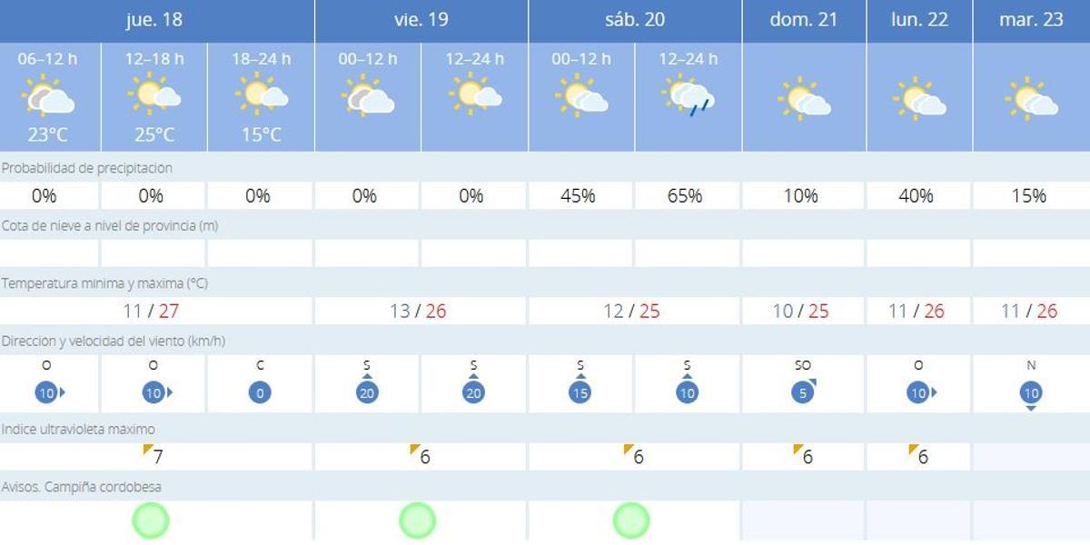 El tiempo en Montalbán