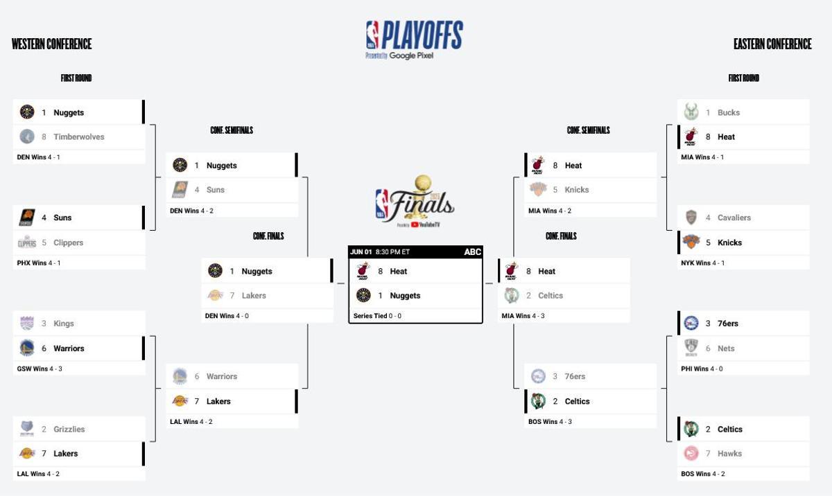 NBA | Finales NBA 2023: resultados y reacciones al anillo de los Nuggets