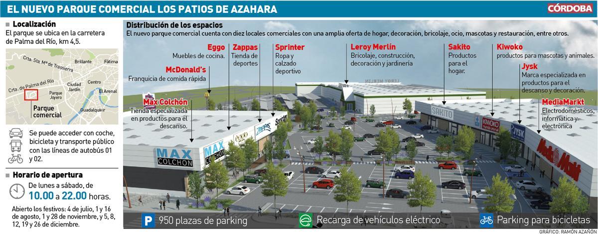 Gráfico Los Patios de Azahara.