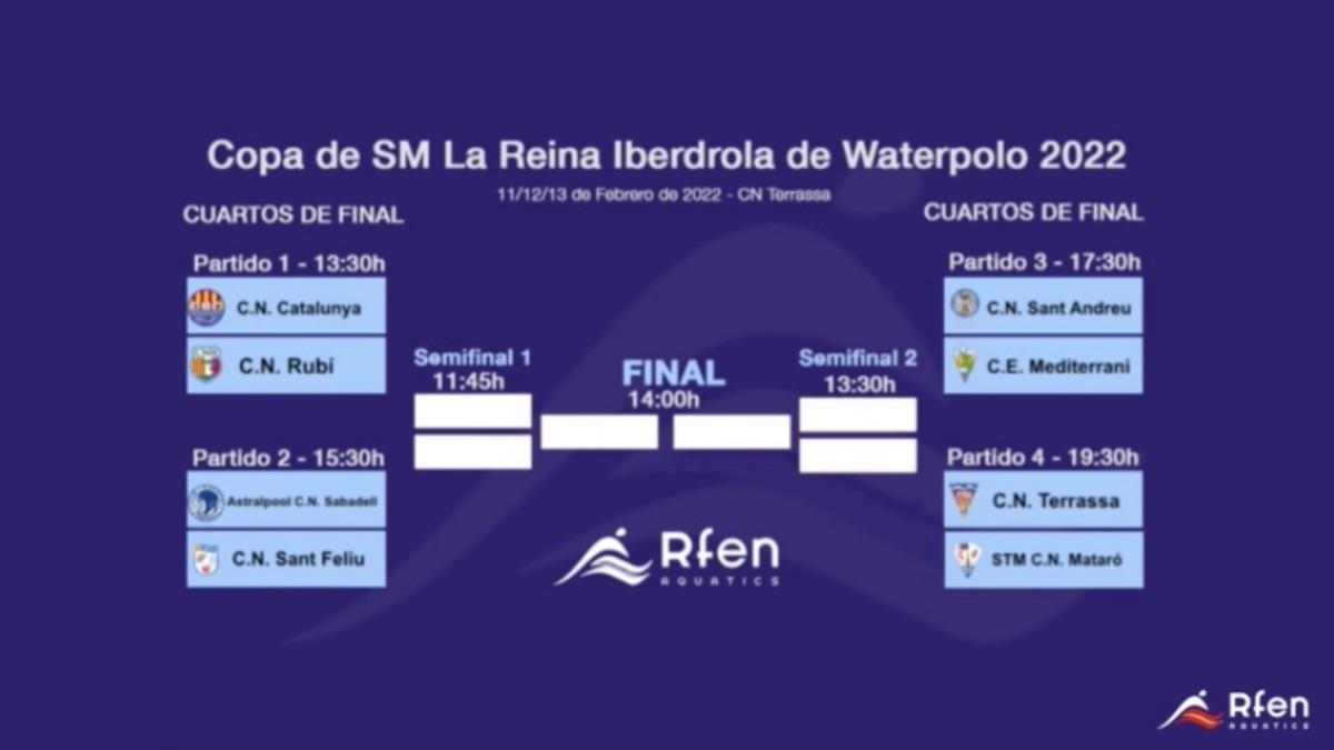 Sorteada la Copa de SM La Reina Iberdrola de waterpolo