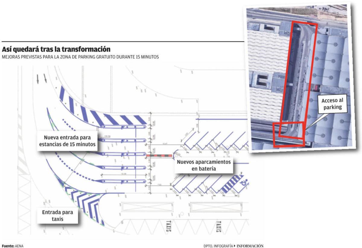 El aeropuerto remodelará por completo su parking exprés justo antes de Semana Santa