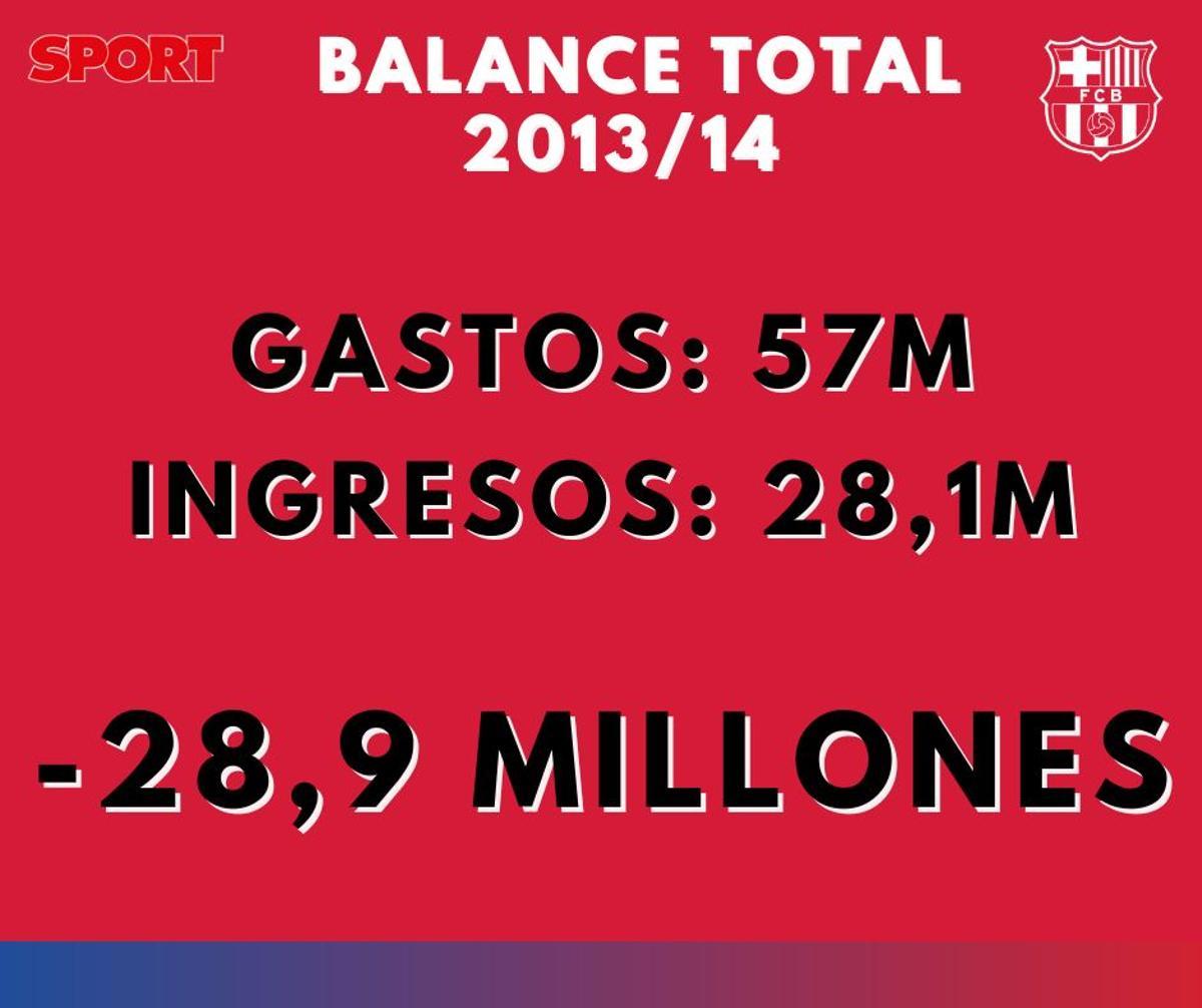2013/14 - Balance 2013/14 - Balance