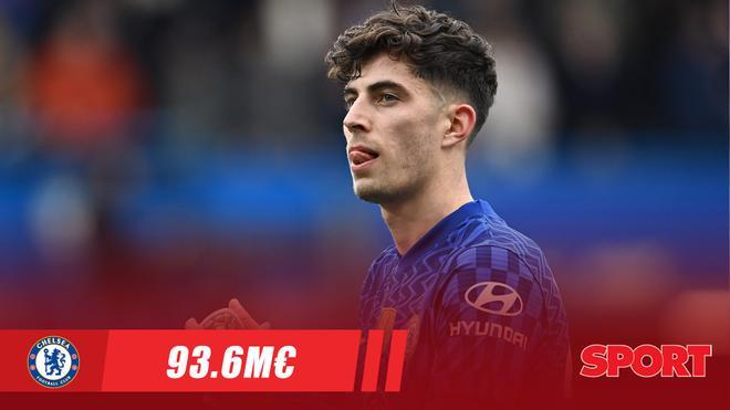 Kai Havertz