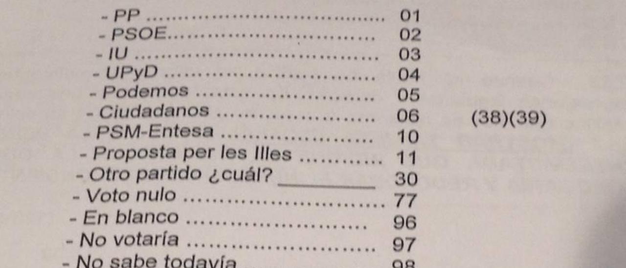 Una de las encuestas del CIS sin Més y con el PI, Ciudadanos y Podemos.