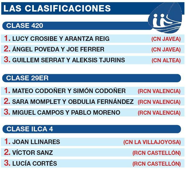 Clasificaciones del 75ª Trofeo Magdalena de vela ligera, en Castellón.