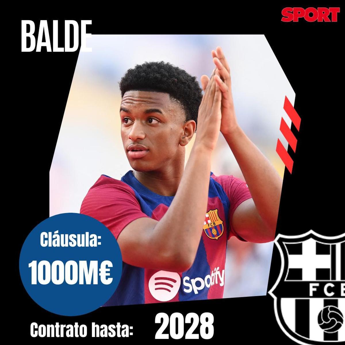 Todas las cláusulas de rescisión de los jugadores del FC Barcelona