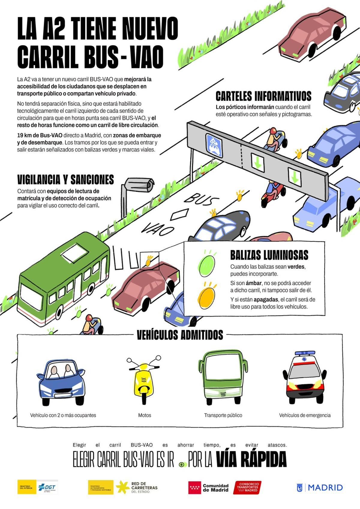 Infografia carril bus vao