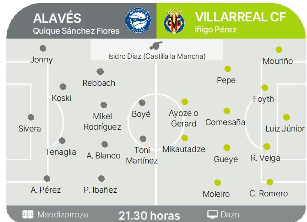 Posibles alineaciones.