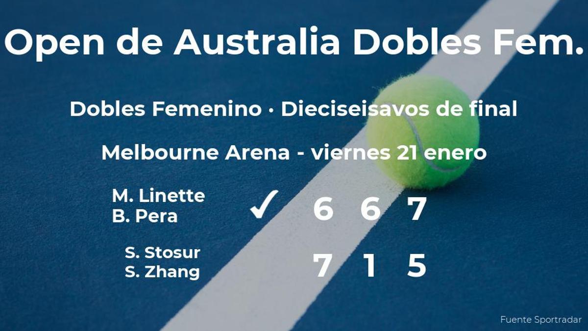 Las tenistas Linette y Pera se hacen con la plaza de los octavos de final a costa de Stosur y Zhang