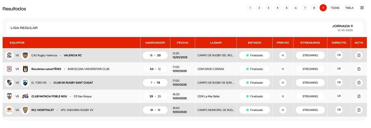 Resultados d ela DHB Masculina.