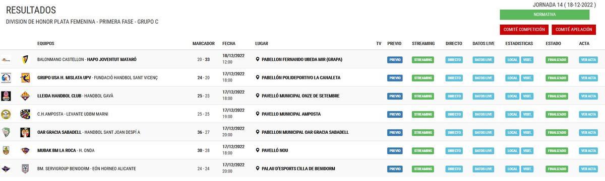 Resultados de la División de Honor Plata Femenina - Grupo C.