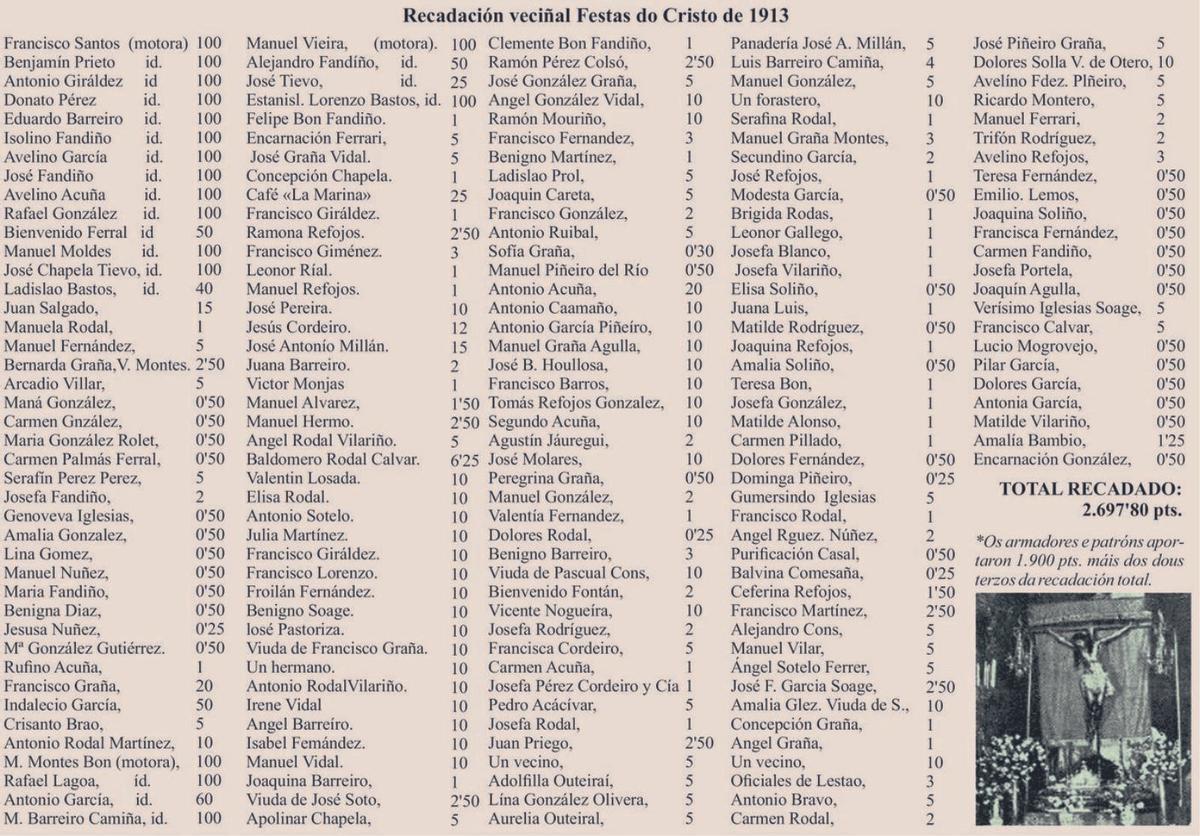 Oficios relixiosos do Cristo e inicio das festas profanas