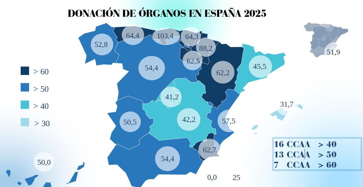 Donación de órganos por comunidades.