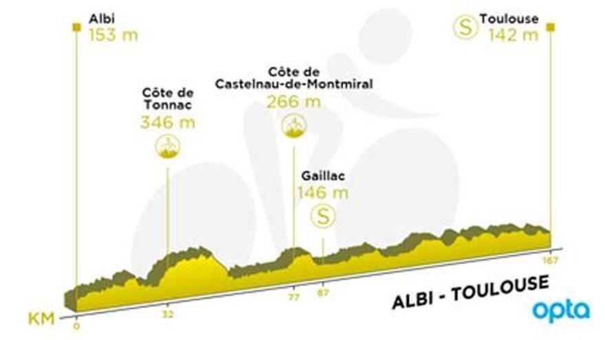 Imagen de la etapa 11 del Tour de Francia 2019.