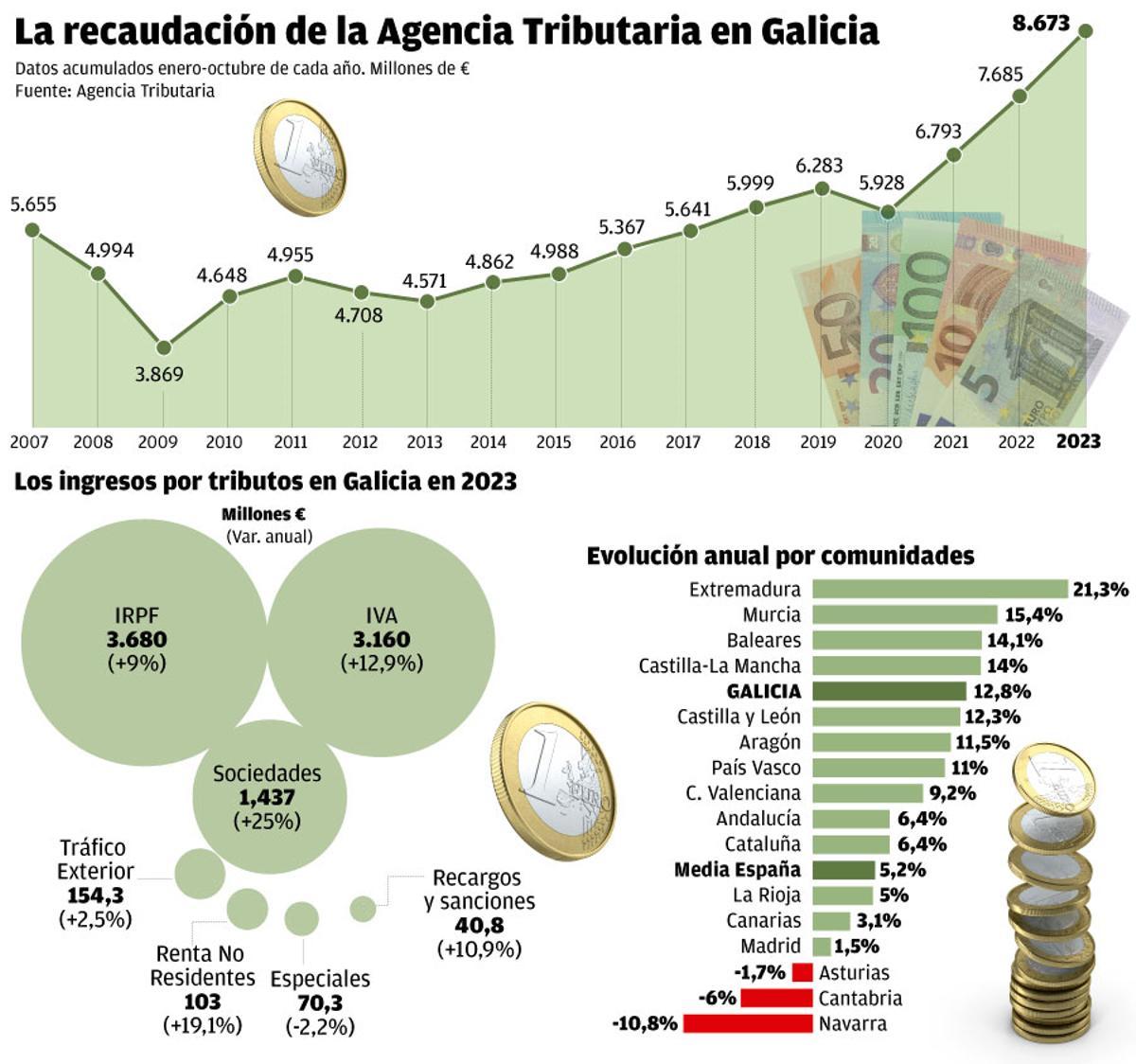 recaudacion W