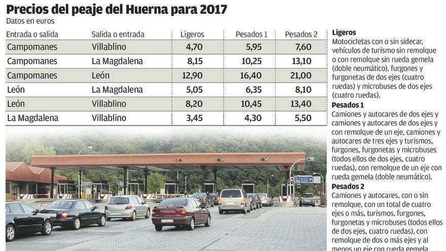 El peaje del Huerna bajará 5 céntimos en 2017, segunda reducción anual seguida