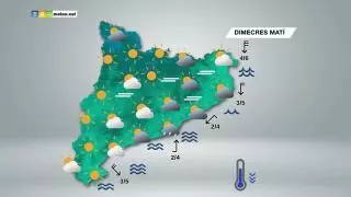 Les màximes cauen per sota dels 20ºC