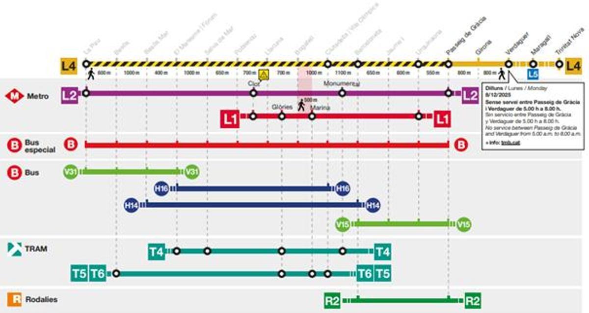 Alternativas de transporte por el corte de la L4