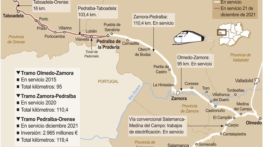 La alta velocidad conecta en un mes Sanabria y Ourense: 119 kilómetros, 32 viaductos y 31 túneles