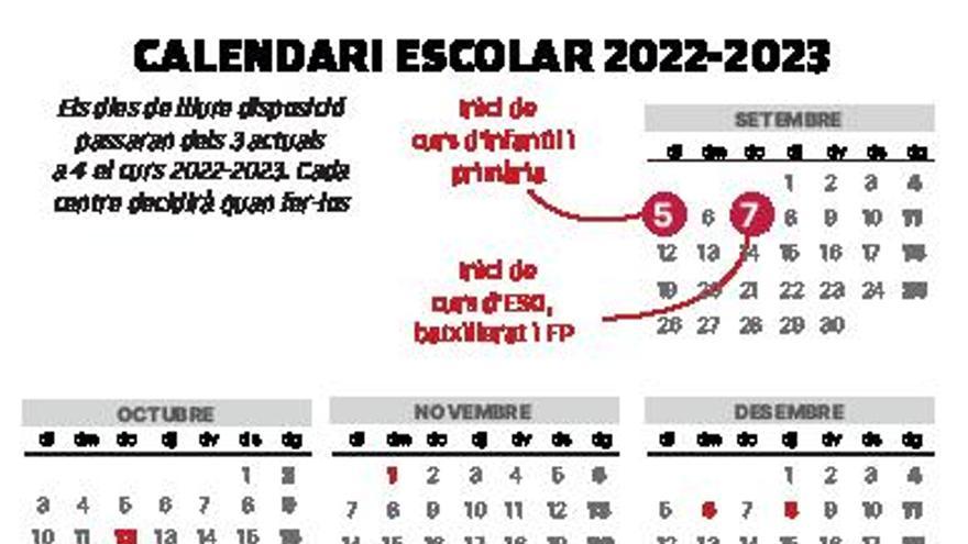 Els sindicats critiquen la decisió «unilateral» del Govern